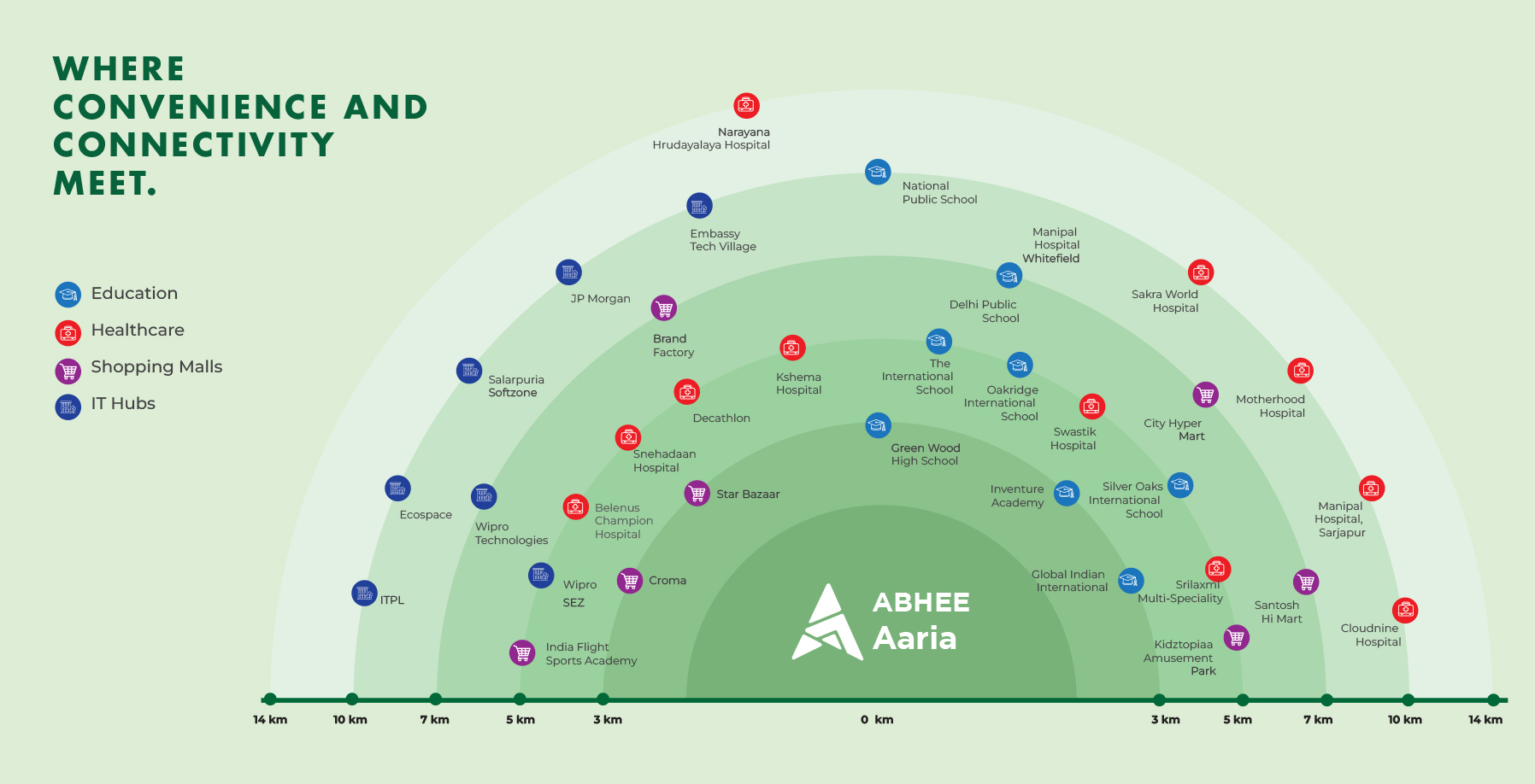 Abhee Aaria connectivity map